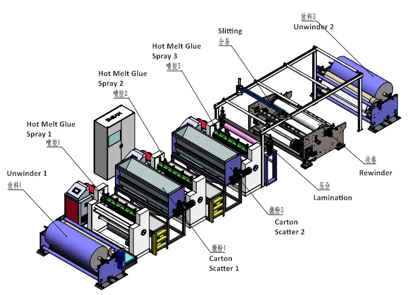 Activated Carbon Filter Lamination Machine Drawing.JPG
