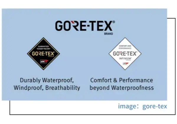 Gore-Tex and Its Application
