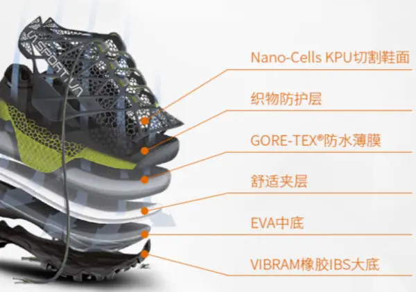 Classification and Differences of Gore-Tex Fabric Used on Shoes (Boots)